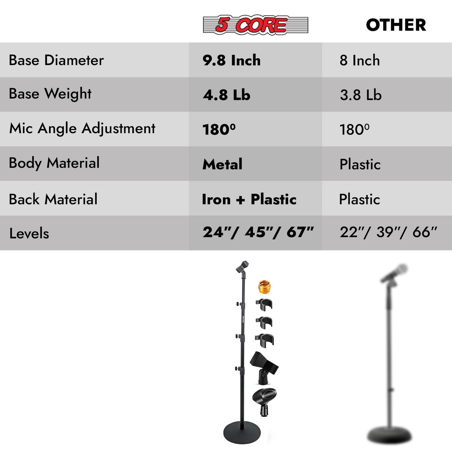 2-Pack Heavy Duty Floor Mic Stand - Adjustable Height with Round Base