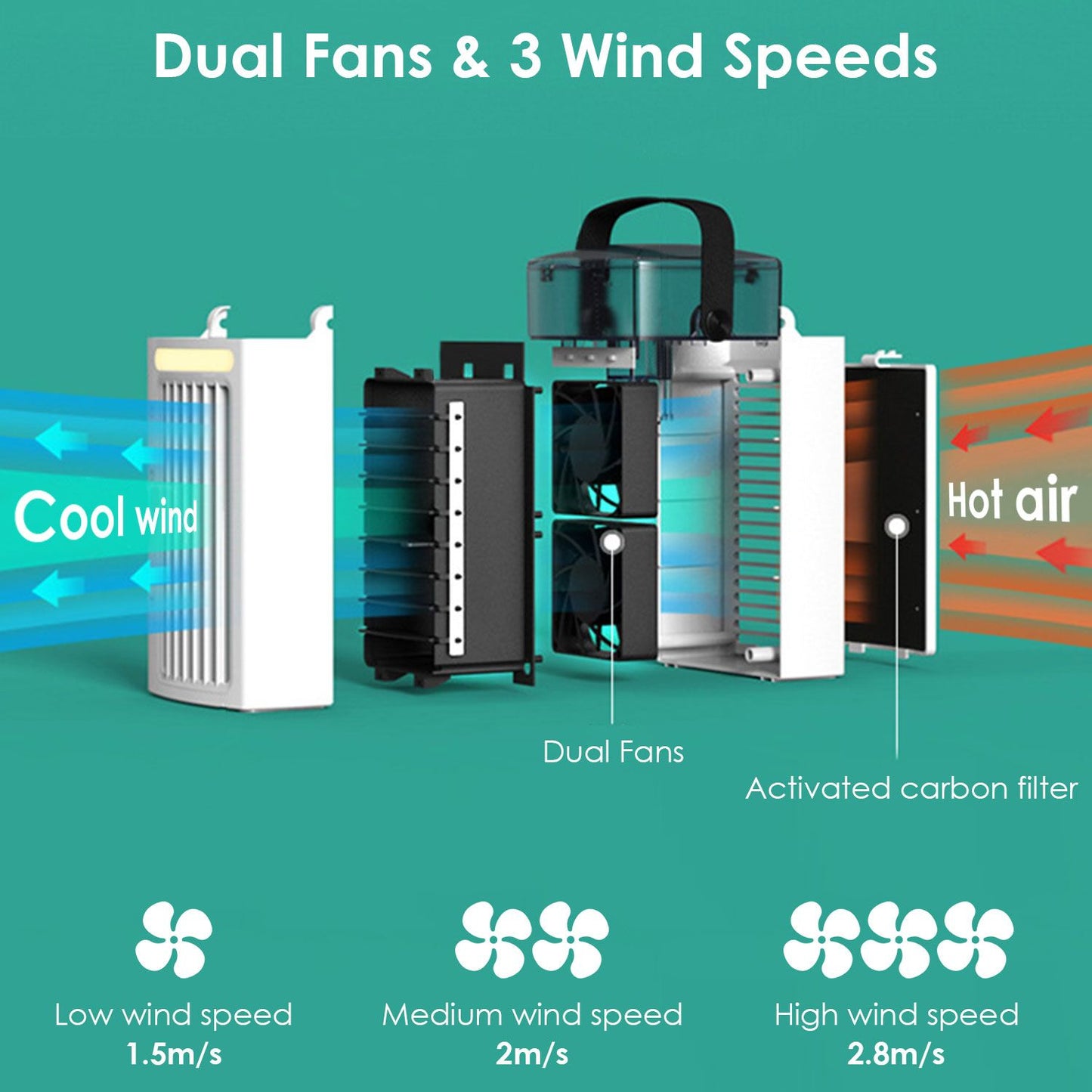 Portable Air Conditioners,4-IN-1 Portable AC Unit with  3 Speeds Nightlight,Evaporative Air Coler for Home Office Camping