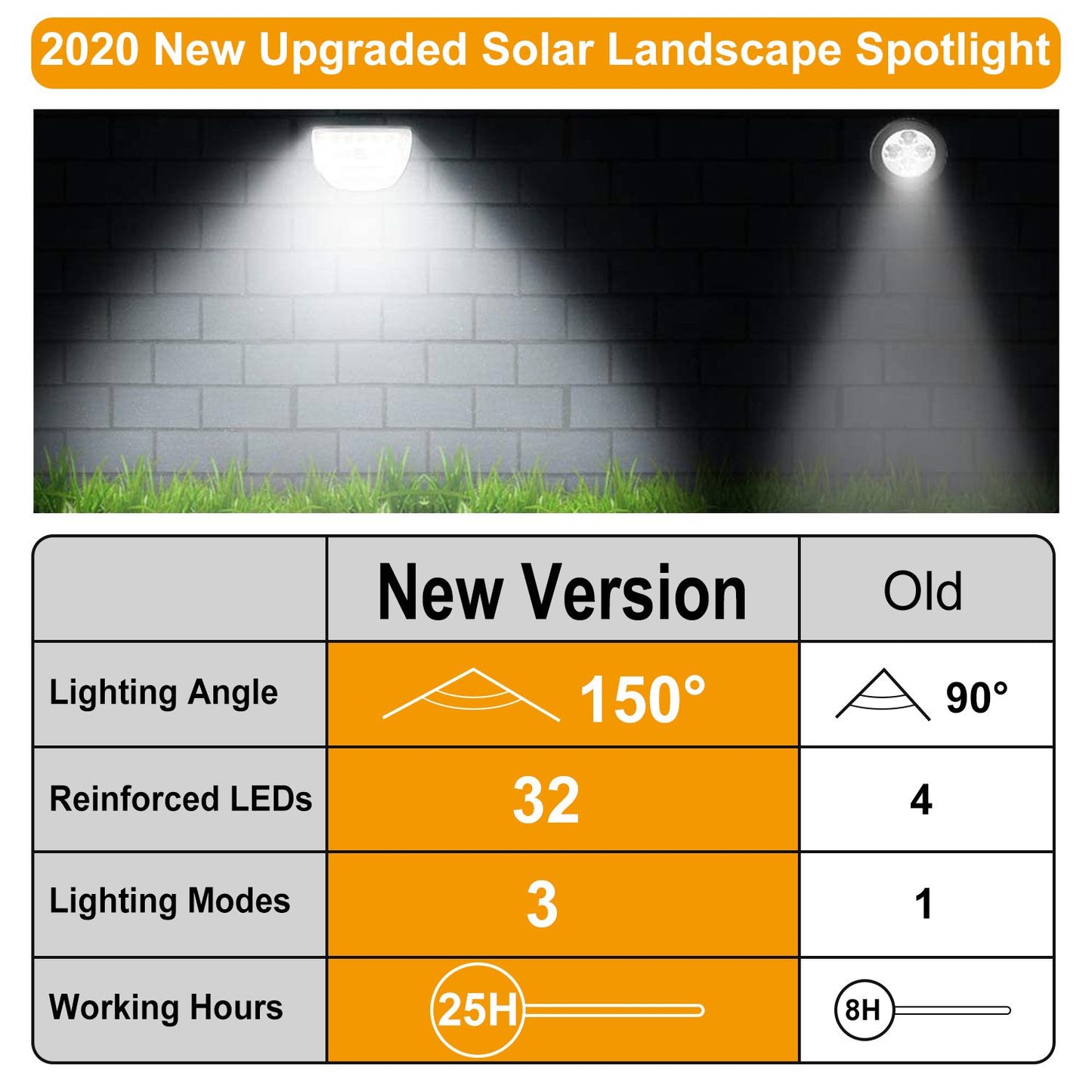 32 LED 800LM Solar Landscape Spotlights, 150° Wide Beam Solar Garden Lights with 3 Brightness Modes, IP65 Waterproof Auto On/Off Solar Path Lights for Yard Patio