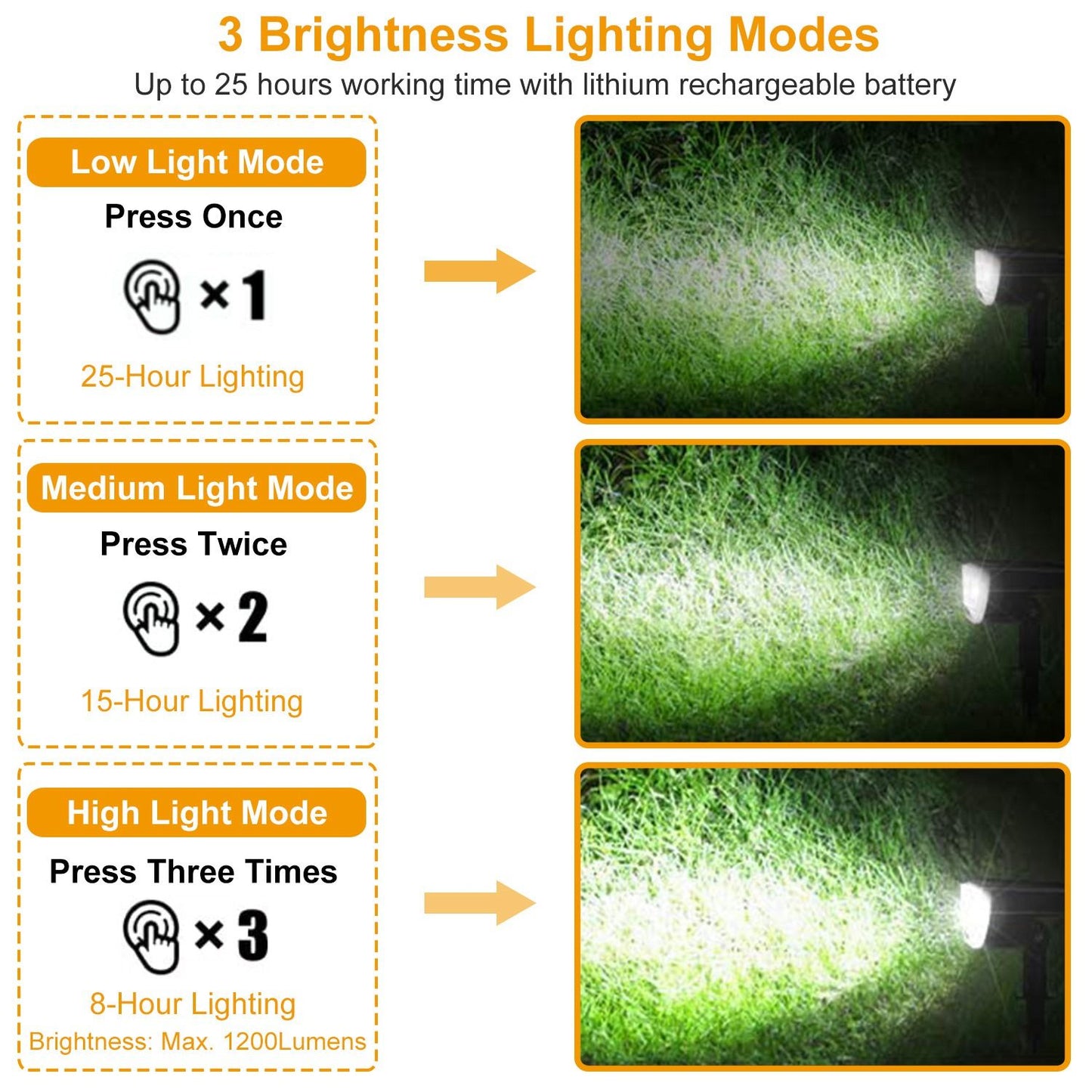 32 LED 800LM Solar Landscape Spotlights, 150° Wide Beam Solar Garden Lights with 3 Brightness Modes, IP65 Waterproof Auto On/Off Solar Path Lights for Yard Patio
