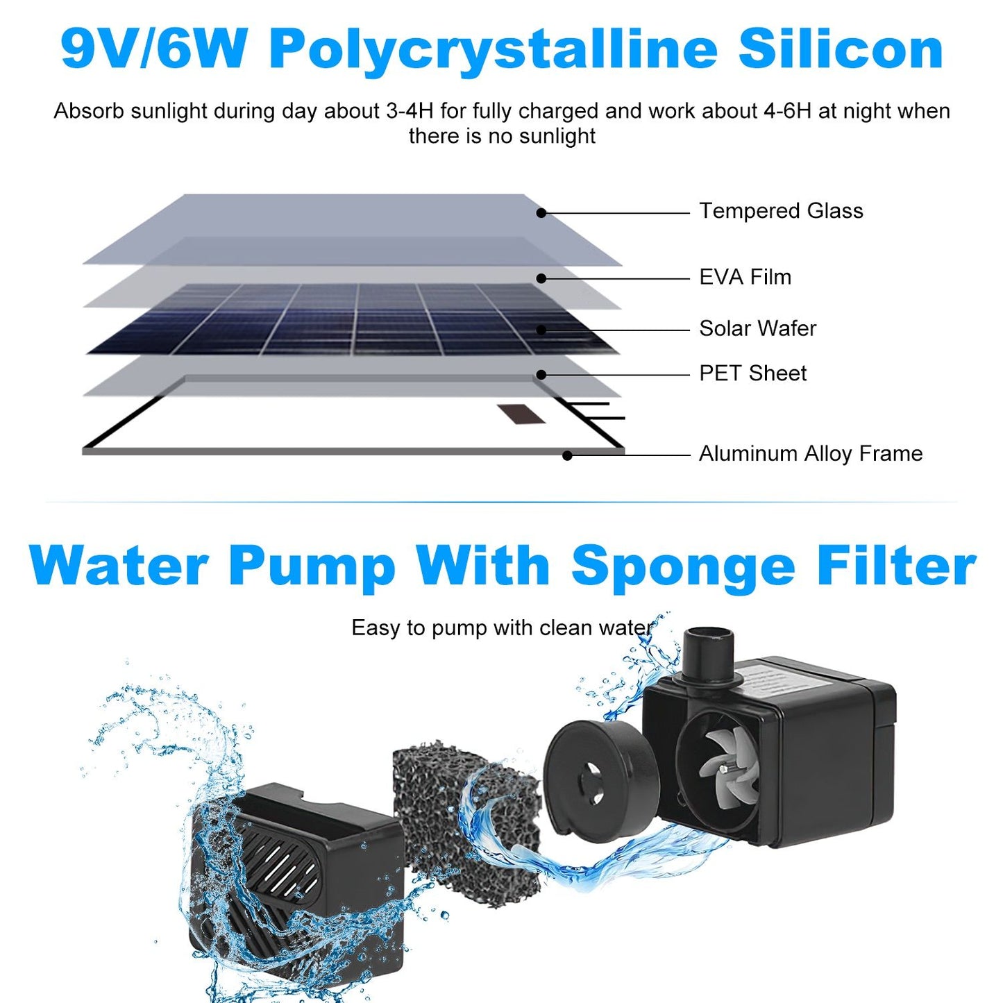 Solar Powered Fountain with 2200mAh Battery Backup, IP68 Waterproof Solar Water Fountain Pump , 2 Water Modes, Adjustable Height & 3 Nozzles, Colorful LED Lights for Garden Patio Pool