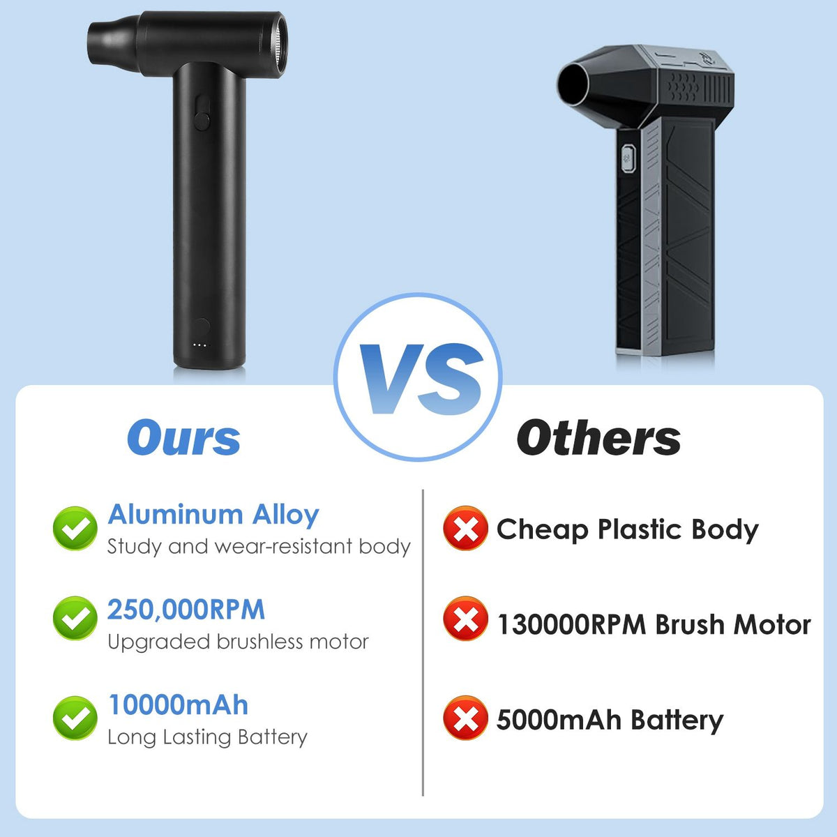 Cordless Air Duster 250000RPM for PC Keyboard & Electronics