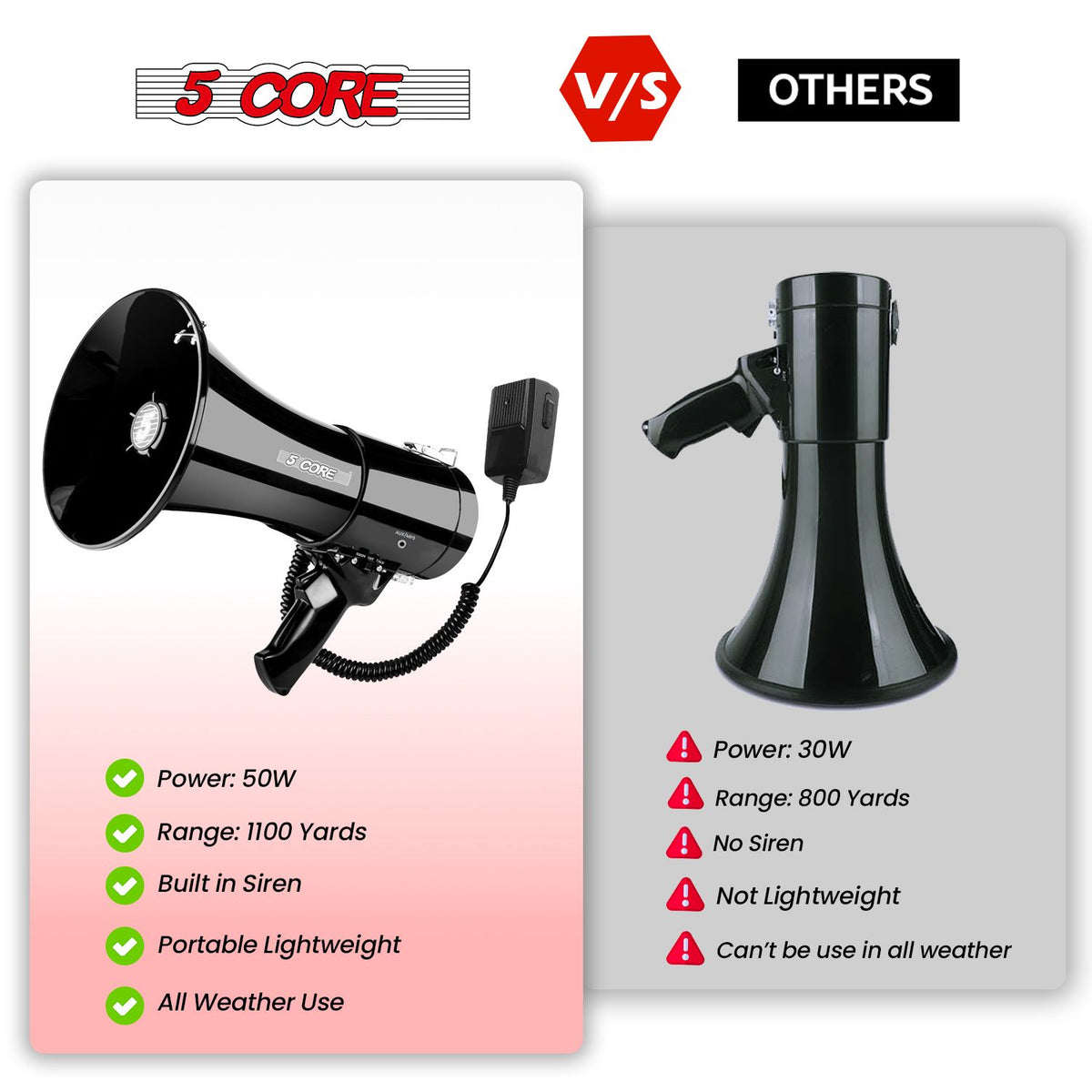 5 Core Megaphone 50W Bluetooth Rechargeable Portable Bullhorn 1100 Yards w Siren