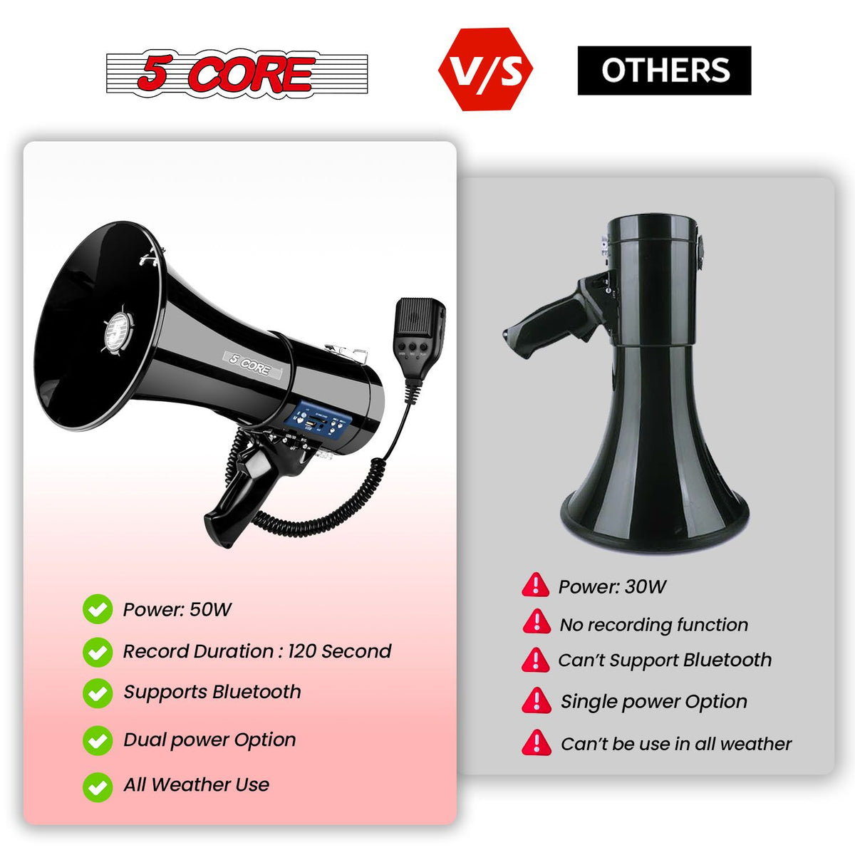 5 Core Megaphone 50W Bluetooth Rechargeable Portable Bullhorn 1100 Yards w Siren
