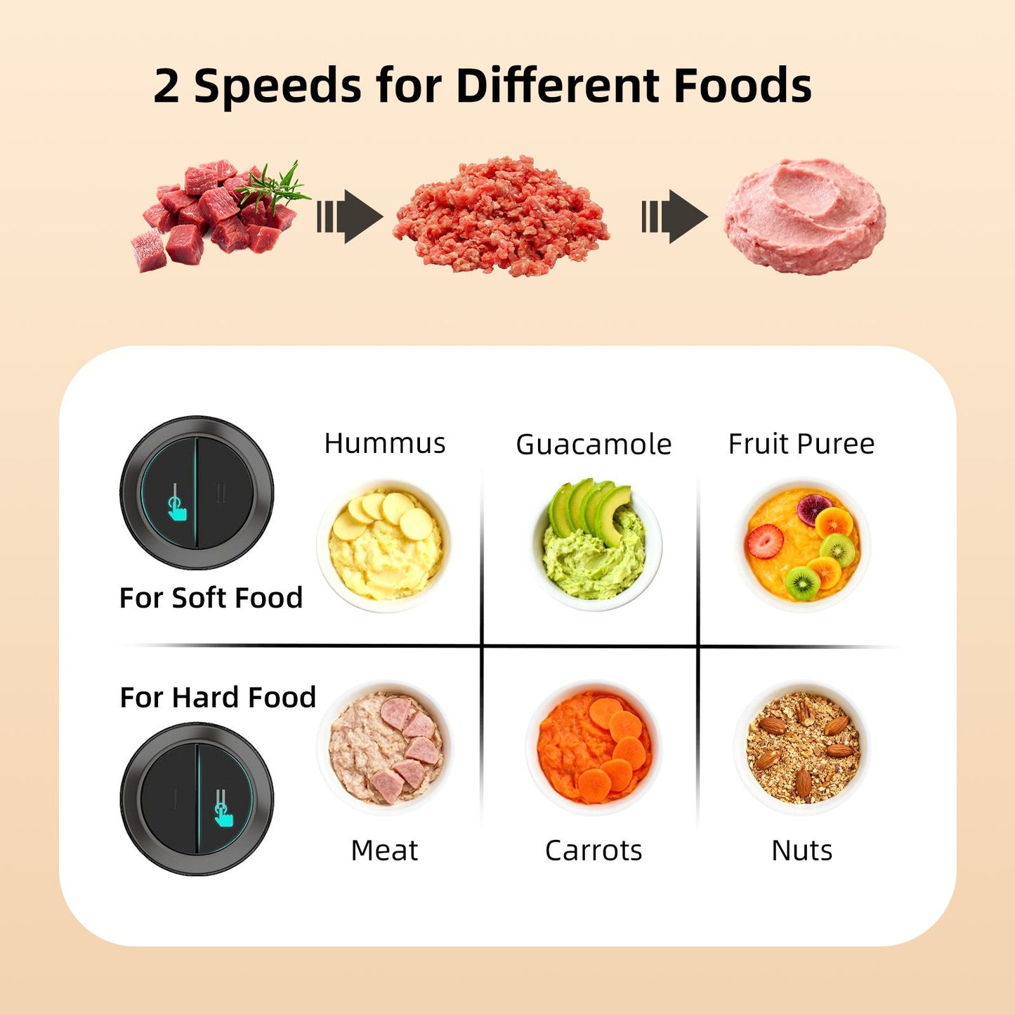 Electric Meat Grinder & Food Processor - Multi-Function Vegetable Chopper