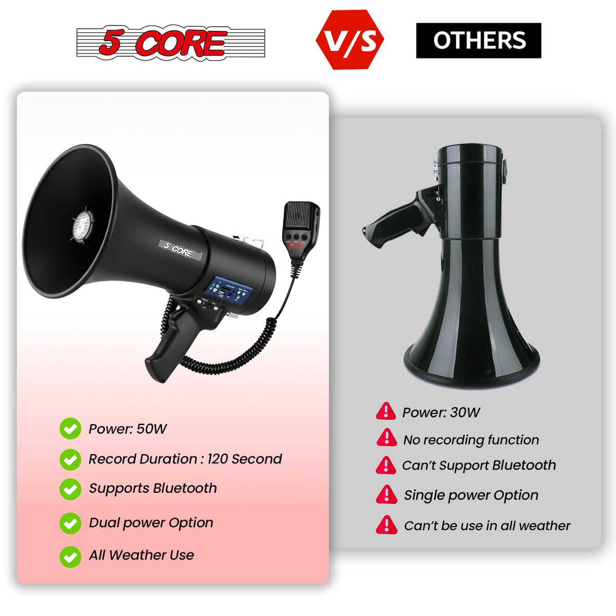 5 Core Megaphone 50W Bluetooth Rechargeable Portable Bullhorn 1100 Yards w Siren