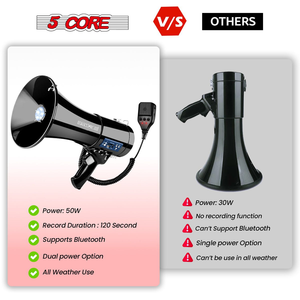 5 Core Megaphone 50W Bluetooth Rechargeable Portable Bullhorn 1100 Yards w Siren