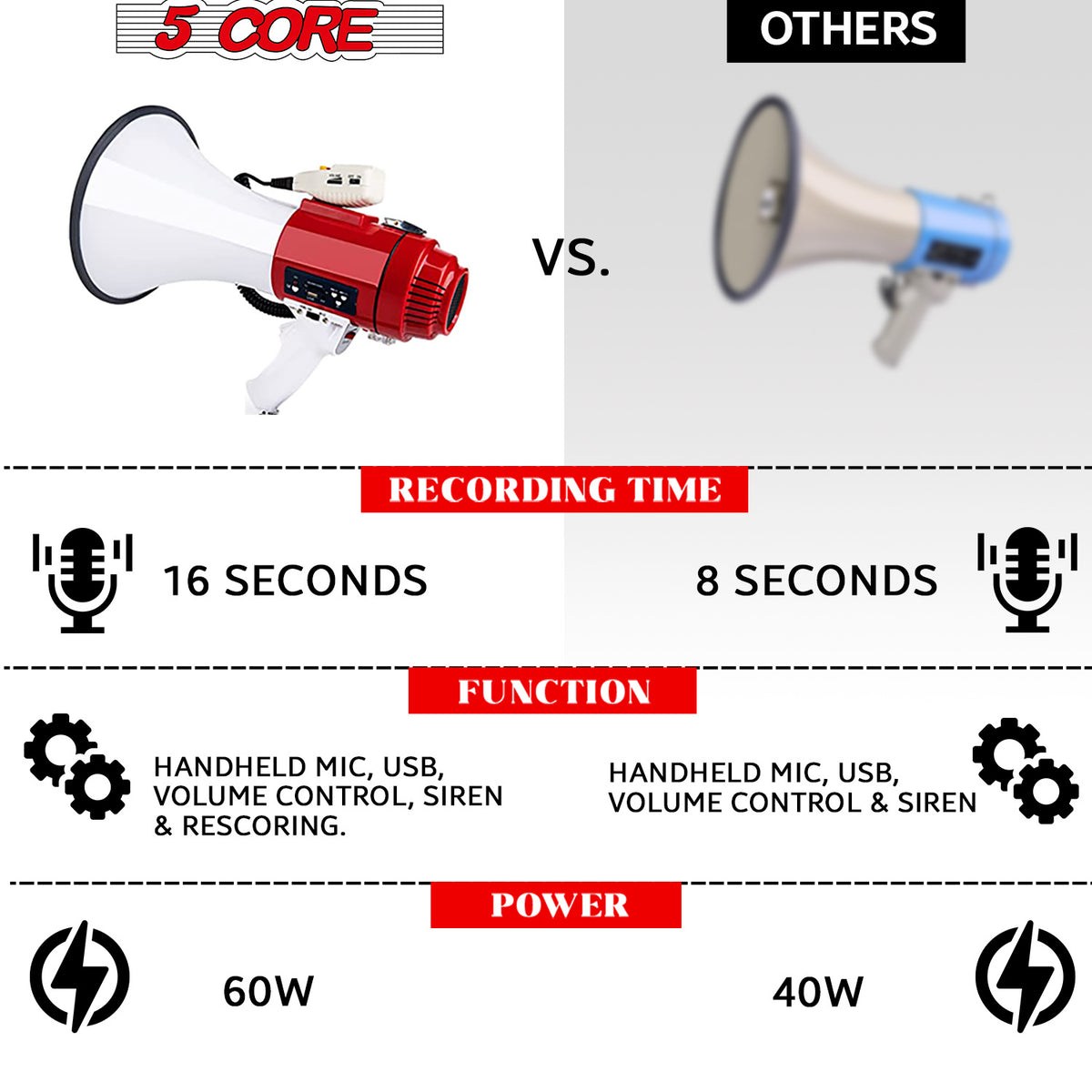 5 Core Megaphone Bullhorn Speaker 60W Professional Bull Horn Battery Power Cheer Megafono 1200 Ft Range Loudspeaker W Siren Recording Ergonomic Handle for Coaches Football Baseball Director - 77SF
