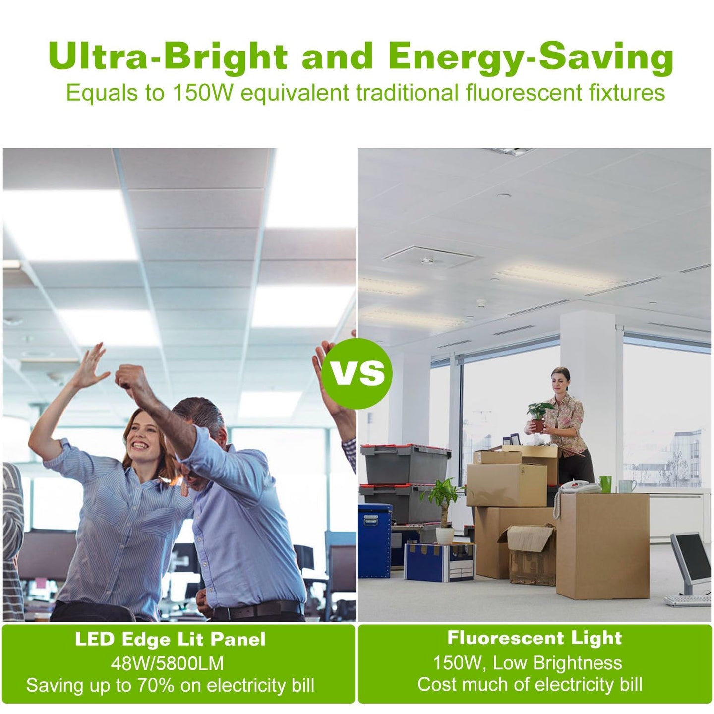 48W 2x2 LED Panel Light - 5800LM Ultra-Bright Ceiling Troffer