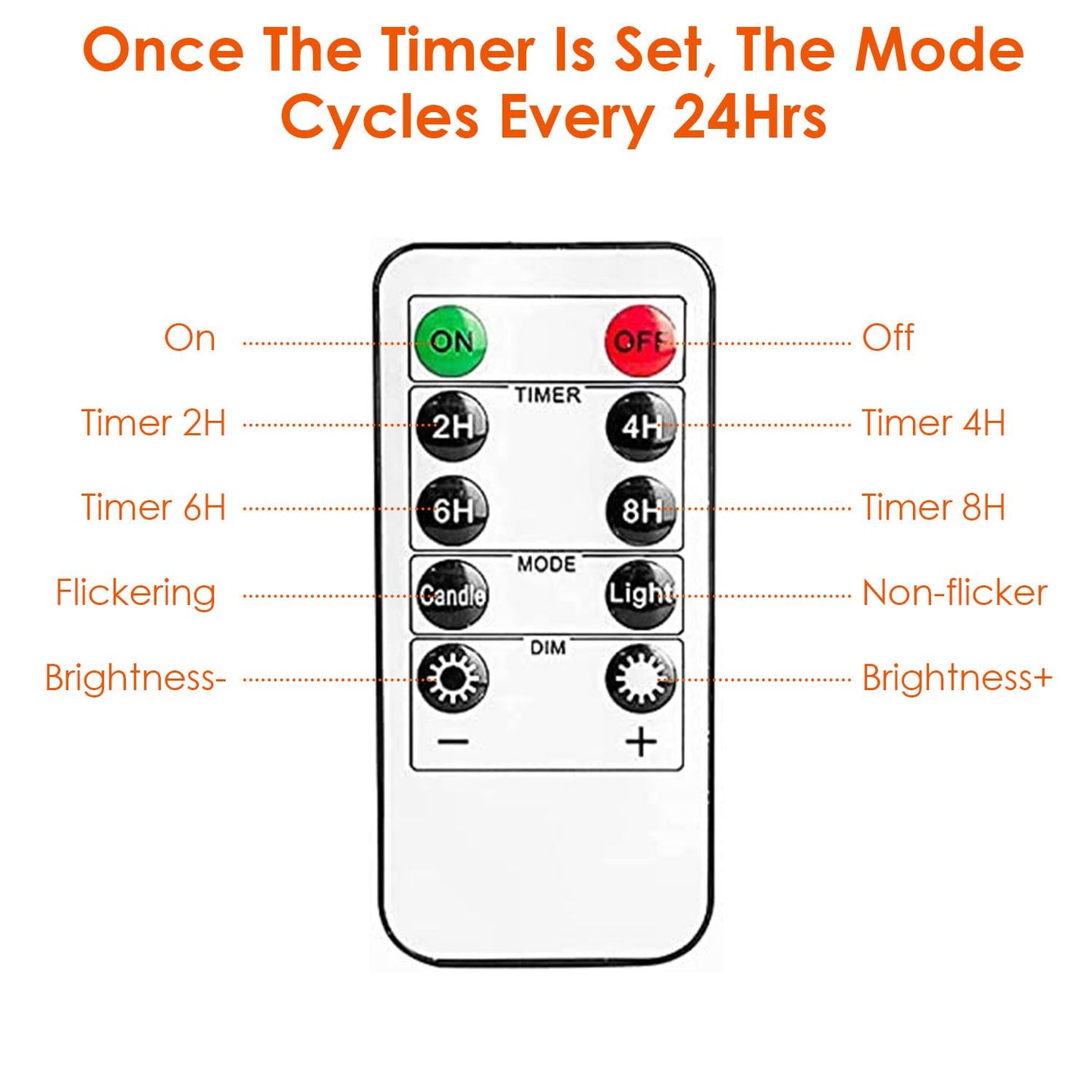 Dimmable Flameless LED Candles 3-Pack, Real Wax Glass, Remote & Timer, Safe for Kids & Pets
