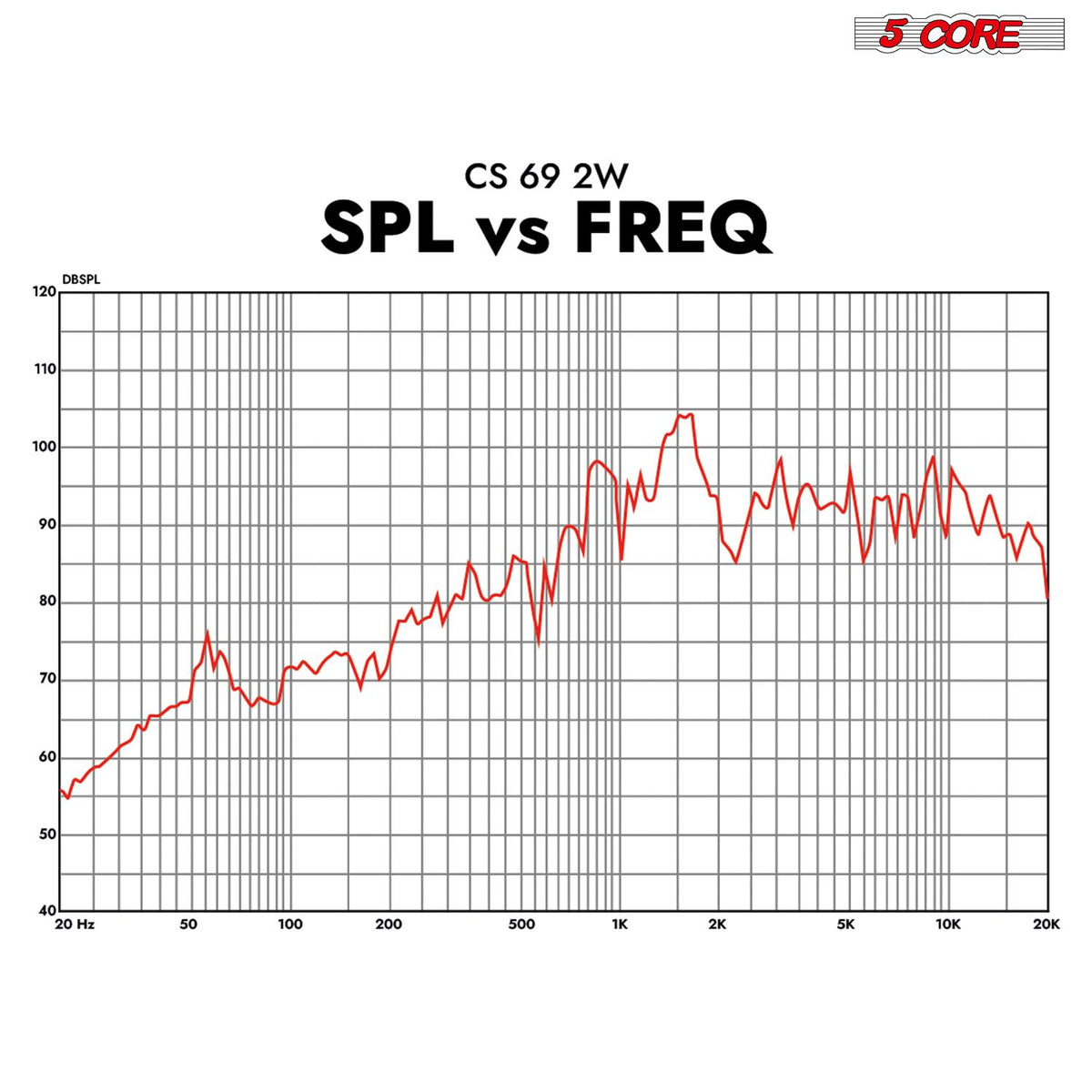 6x9 Car Speakers 800W 4Ω 2-Way Coaxial with Super Tweeter – Clear Sound & Deep Bass