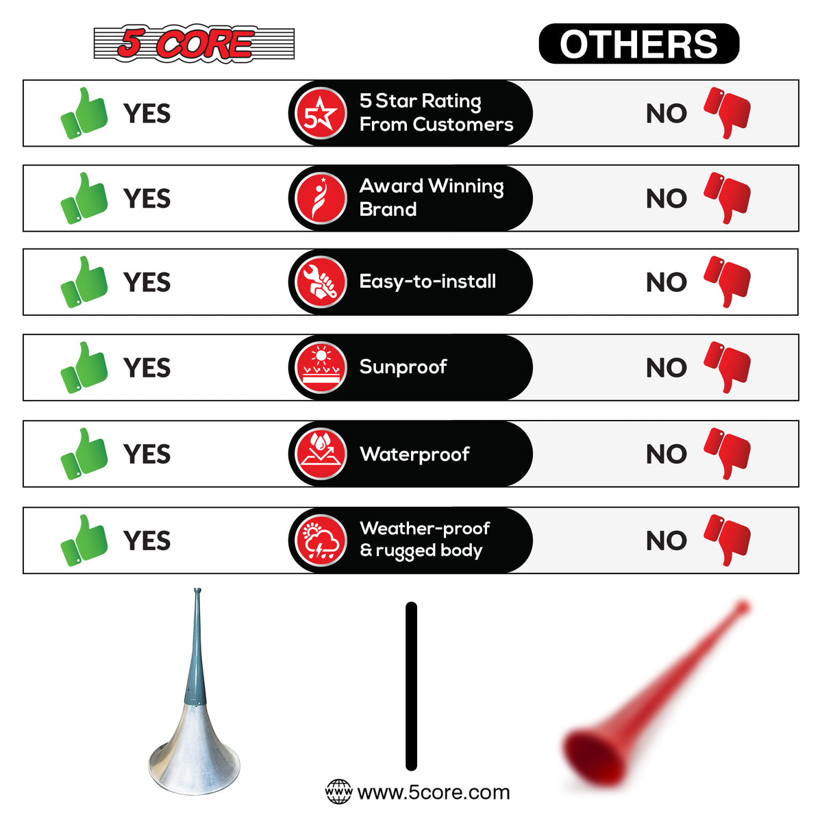 5 Core PA Horn Speaker Indoor Outdoor 22 Inch Long Range Trumpet Horn - Loud Sound Megaphone +Mounting Bracket | Aluminum-Iron Body | Universal Screw-On | Weatherproof - TH 22