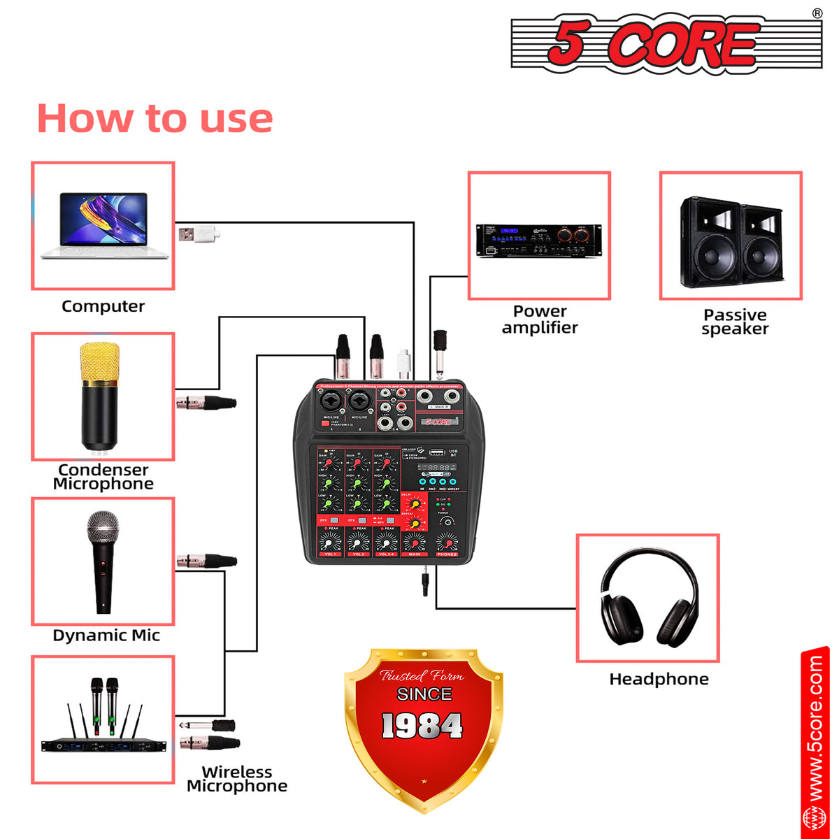 5 Core Audio Interface Mixer 4 Channel PC XLR Bluetooth USB DJ Music Podcast Karaoke Sound Board - MX 4CH