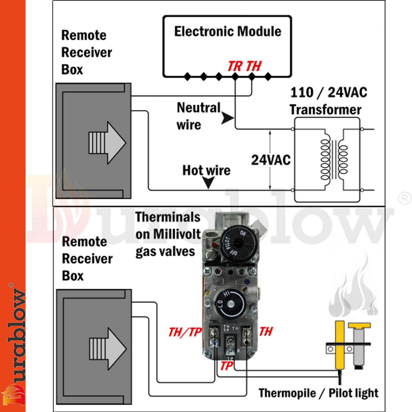 Durablow TR1004 Gas Fire Fireplace On/Off Remote Control Kit + Thermostat + Timer + Backlit Transmitter for Millivolt Valve;  IPI Module;  Replaces Wall Switch or Thermostat