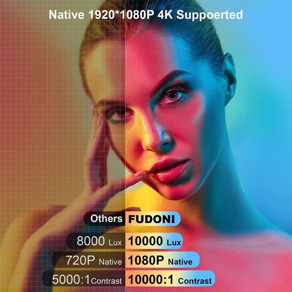 Projector with WiFi and Bluetooth; Projector 4K Support Native 1080P Projector; 5G WiFi FUDONI Outdoor Projector with 350 ANSI Max 300"Display(Shipment from FBA)