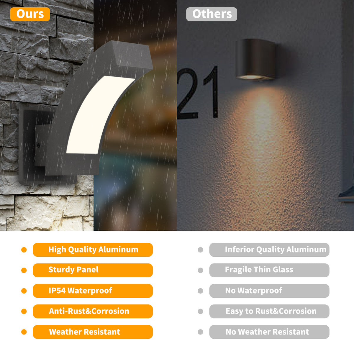 Inowel Wall Lights Outdoor Wall Sconce Modern LED Patio Porch Lights Aluminum Exterior Light Fixture Waterproof IP54 for Hallway House Backyard Garage 12557